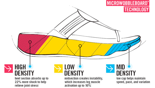 รองเท้า FitFlop รองเท้า FitFlop