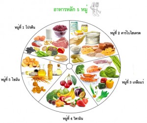 อาหารเพื่อสุขภาพ